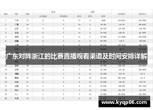 广东对阵浙江的比赛直播观看渠道及时间安排详解